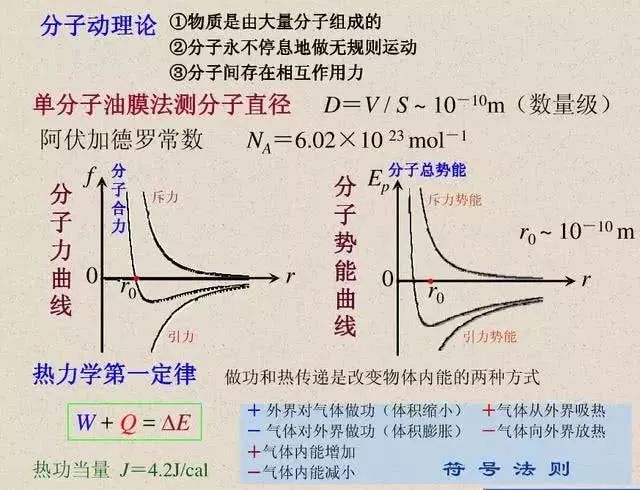 高中物理知识点总结讲解视频,高中物理知识点总结思维导图