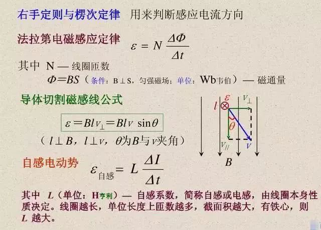 高中物理知识点总结讲解视频,高中物理知识点总结思维导图