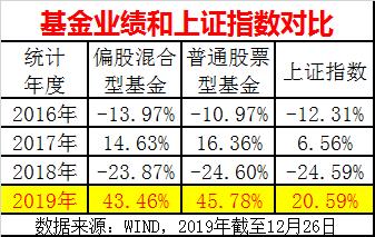 沪指涨近1%券商等板块走强,沪指涨逾2%成交超万亿元