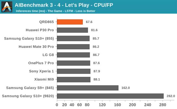 骁龙8652023年还流畅吗,目前骁龙865旗舰机