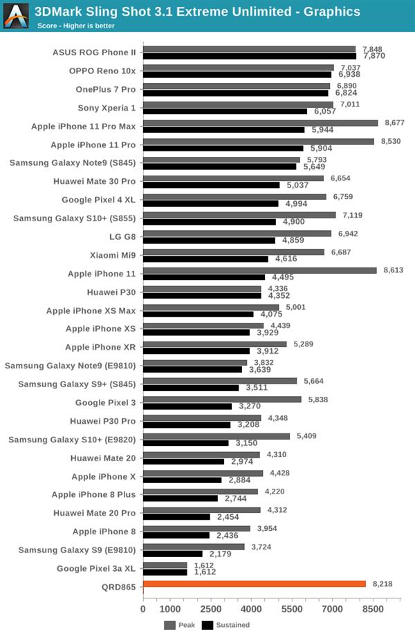 骁龙8652023年还流畅吗,目前骁龙865旗舰机