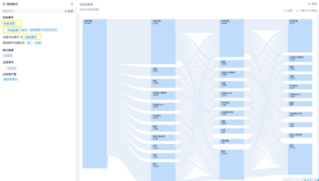 熬夜逛淘宝的后果,熬夜逛淘宝危害最大