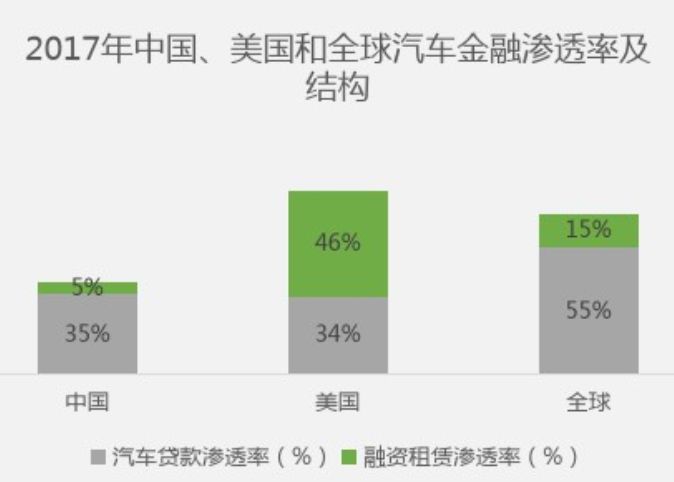 以租代购二手车有什么风险,以租代购汽车问题