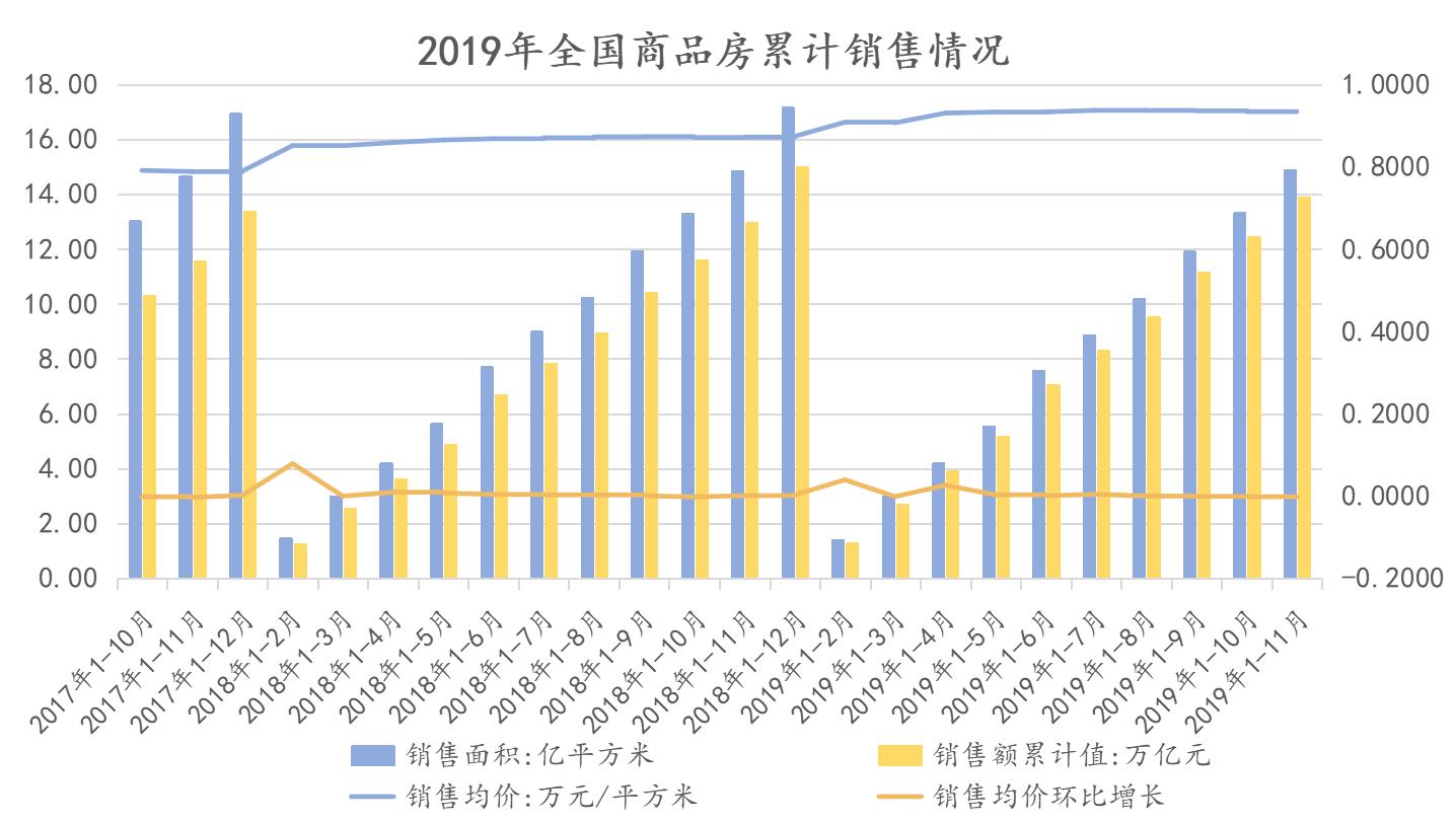 2019房地产销售排名,中国房地产销售top100