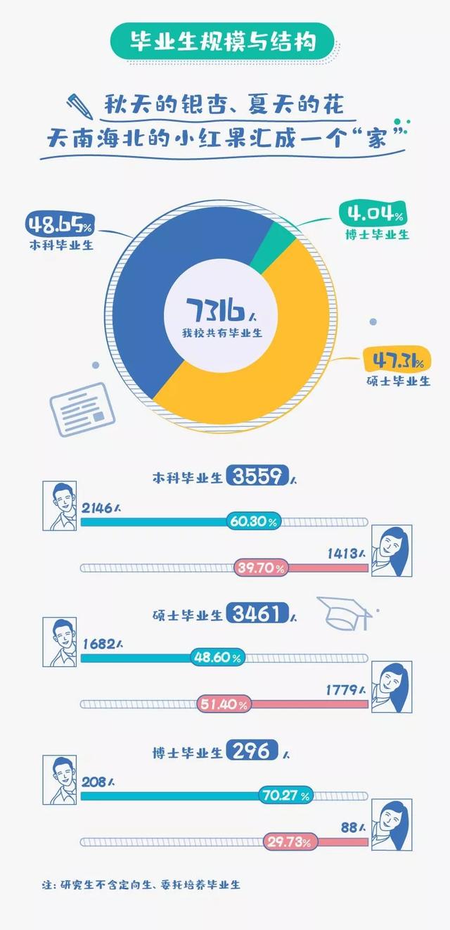 硬核就业！北京交通大学2019届毕业生就业情况