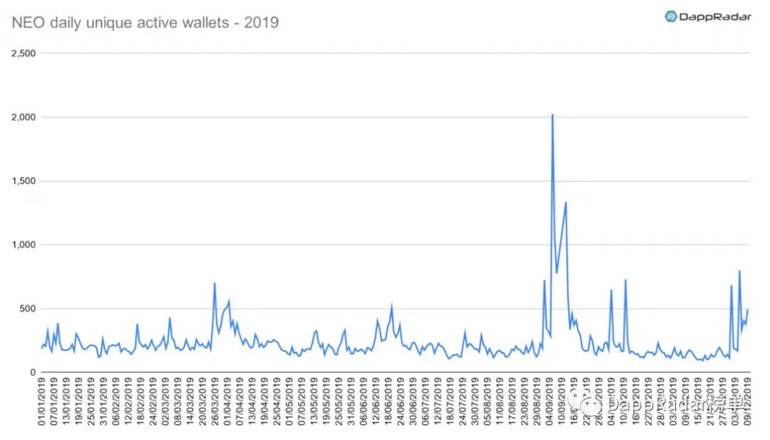 dapp最新数据报告,dapp生态是什么