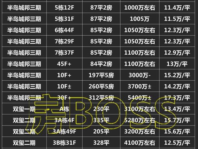 经典！实话实说：错过半4，再想买深圳湾太难了