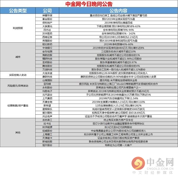 中金网0115机构观点汇总,中金网0208预测