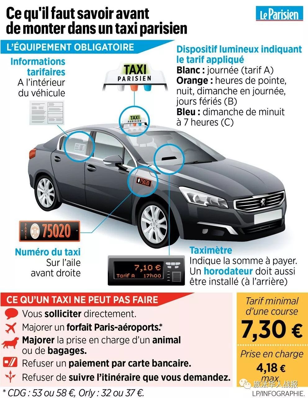 法国巴黎出租车收费标准,法国打车为什么那么贵
