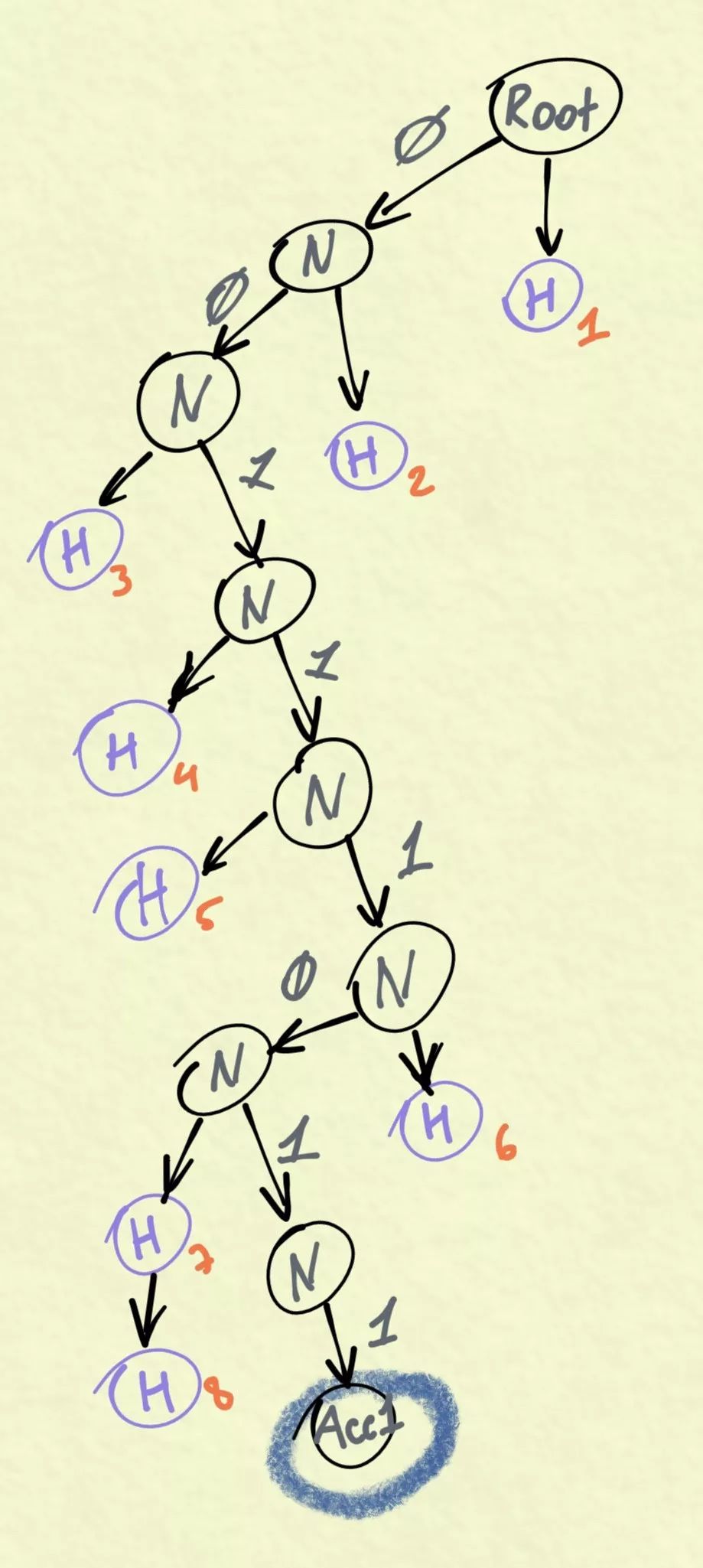 浠ュお鍧婄姸鎬佹爲瀹炵幇,浠ュお鍧婁腑鐨勭姸鎬佹爲