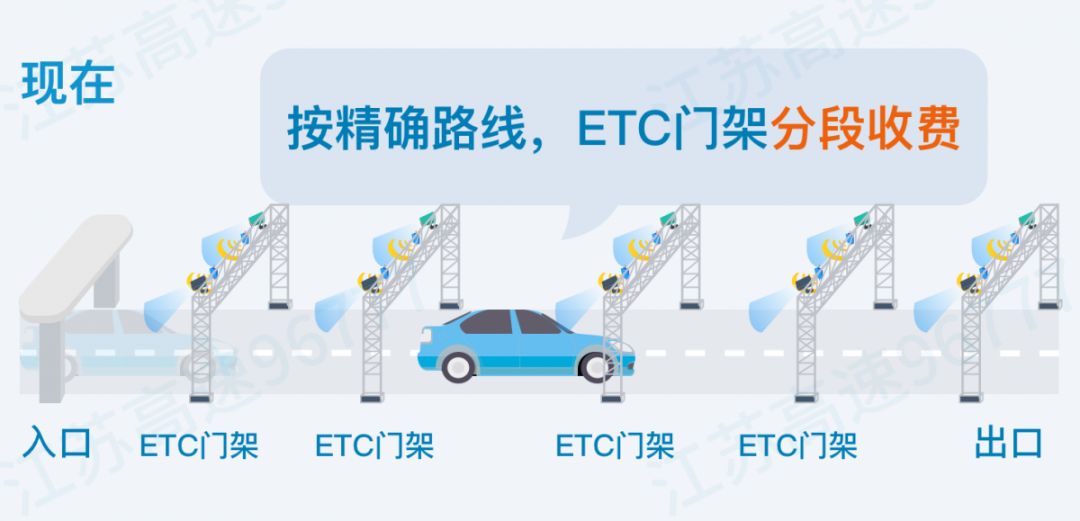 交通部回应etc扣费app,交通部回应高速公路免费etc