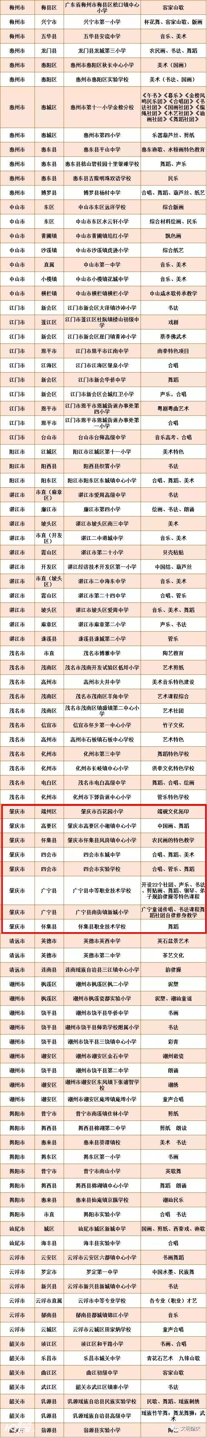 广东肇庆德庆学校,肇庆德庆学校