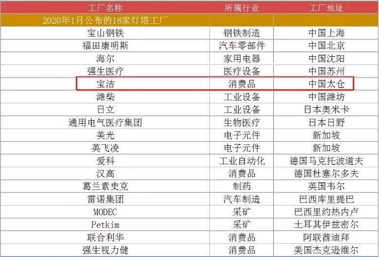 全球最大的宝马工厂,全球前三牛肉工厂