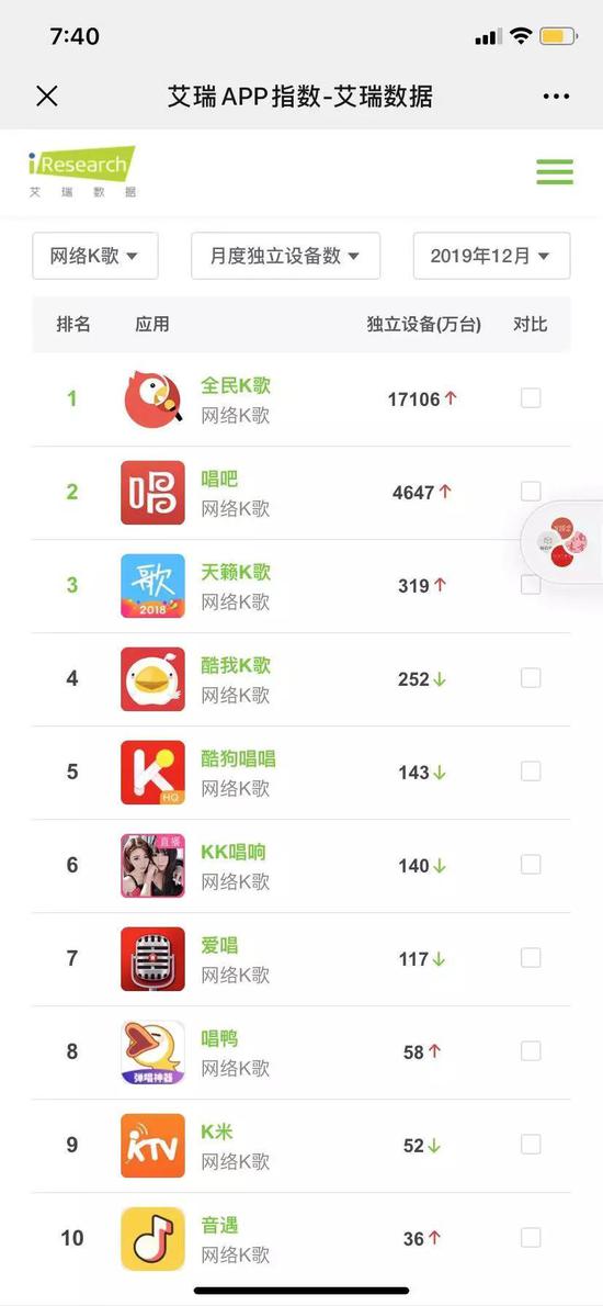 唱吧是怎么没落的,唱吧是怎么掉队的