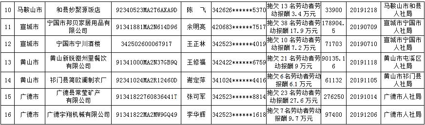 滁州近期逮捕名单,滁州最近抓了什么人