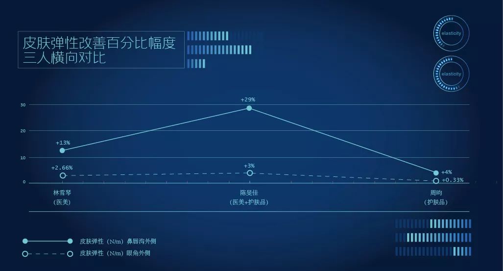 抗老三部曲紧致少女肌,抗老做好这五步hold住童颜少女肌