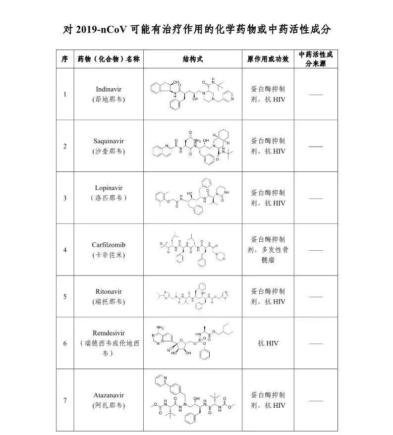 官方证实抗艾滋病药物用于新型肺炎治疗，北京公布20家定点医院名单