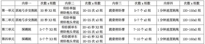 战疫体育锻炼,疫情期间小学生居家体育运动项目