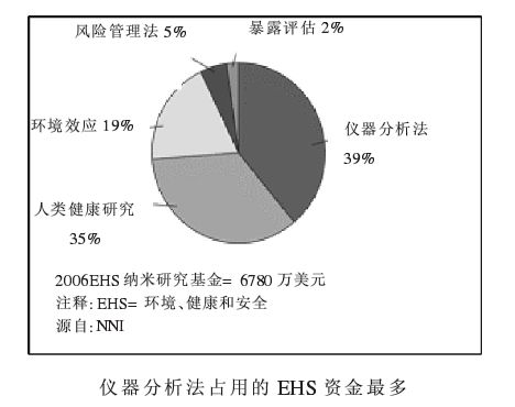 水产养殖纳米银在什么时候才能用,纳米银在水产上作用