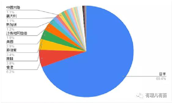 在疫情中“疯狂”冷血背后的“*独台**”梦
