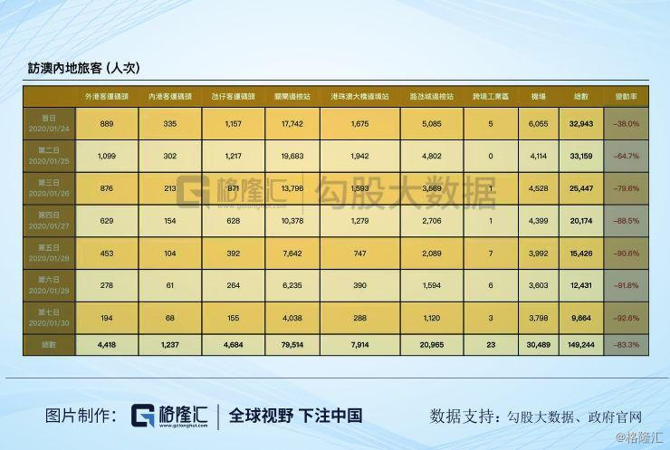 今天的威尼斯人空荡荡——澳门*场赌**封城记
