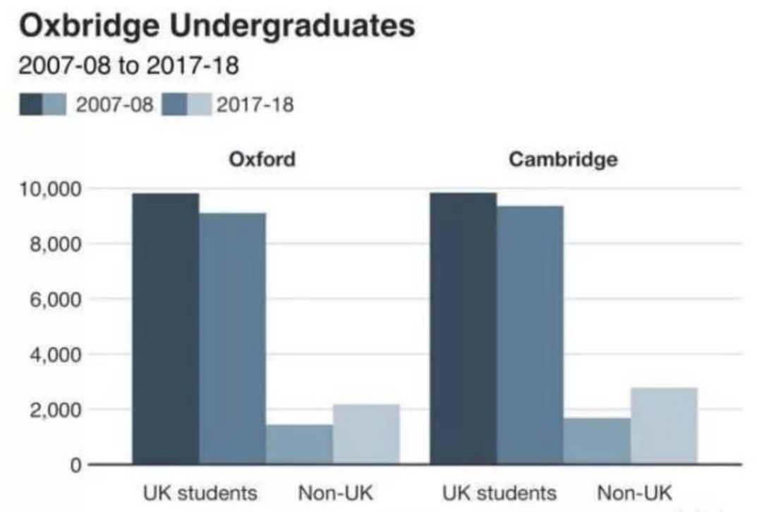 英国高潜力人才签证计划,英国的高潜力人才签证计划