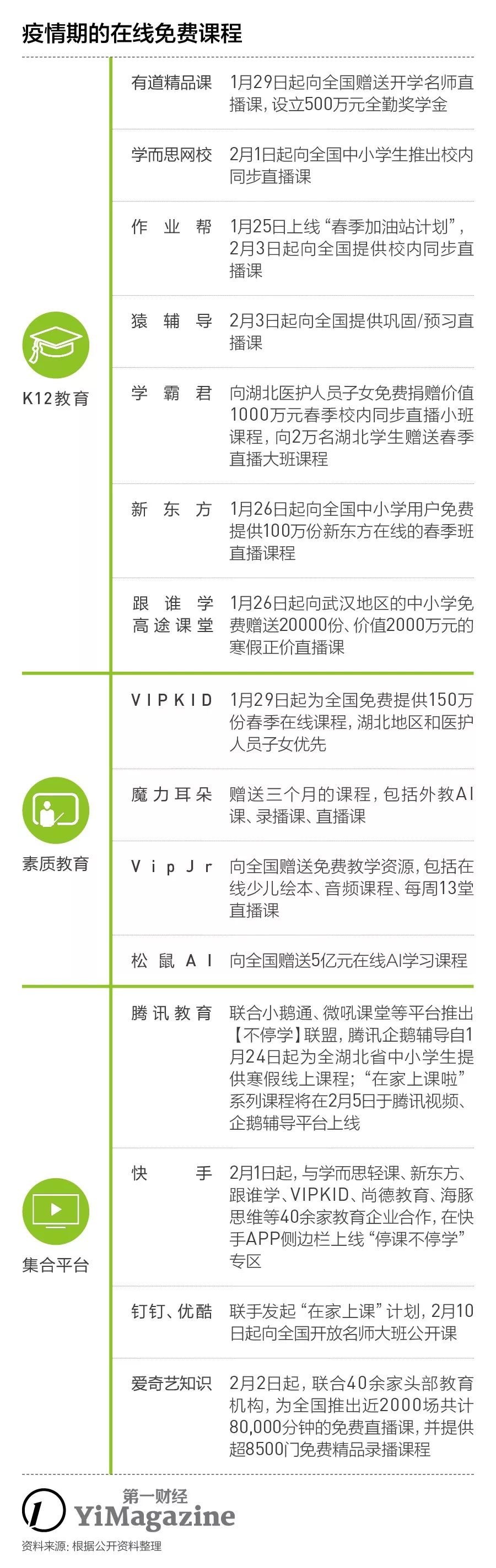 疫情线上教育成为主流,疫情过后在线教育活跃度下降