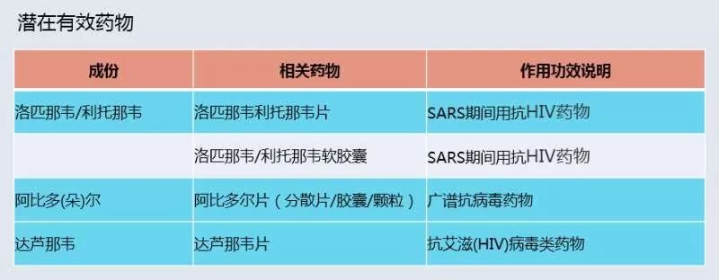 板蓝根能预防新型冠状病毒肺炎吗,治疗新型冠状病毒肺炎的最新药