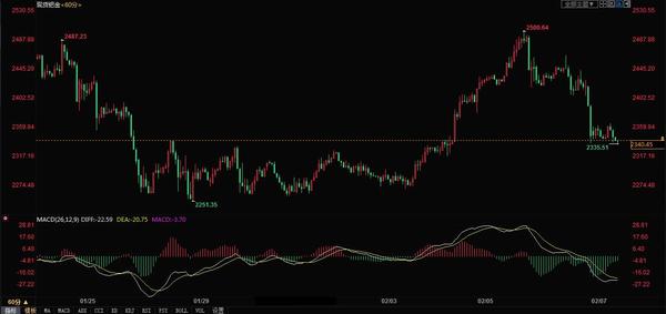 解析关于近期钯金价格的变化情况,钯金价格走势图及分析