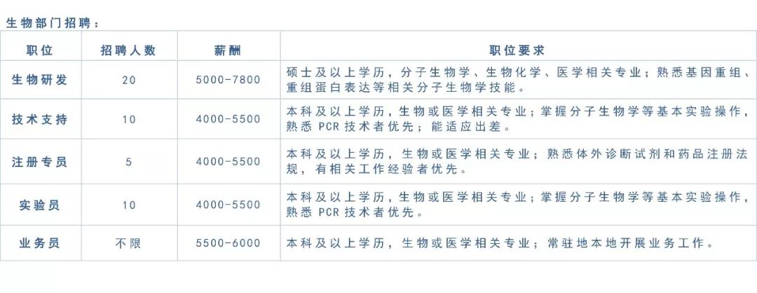 厦门海沧防护服招工,厦门防护服生产工厂招聘