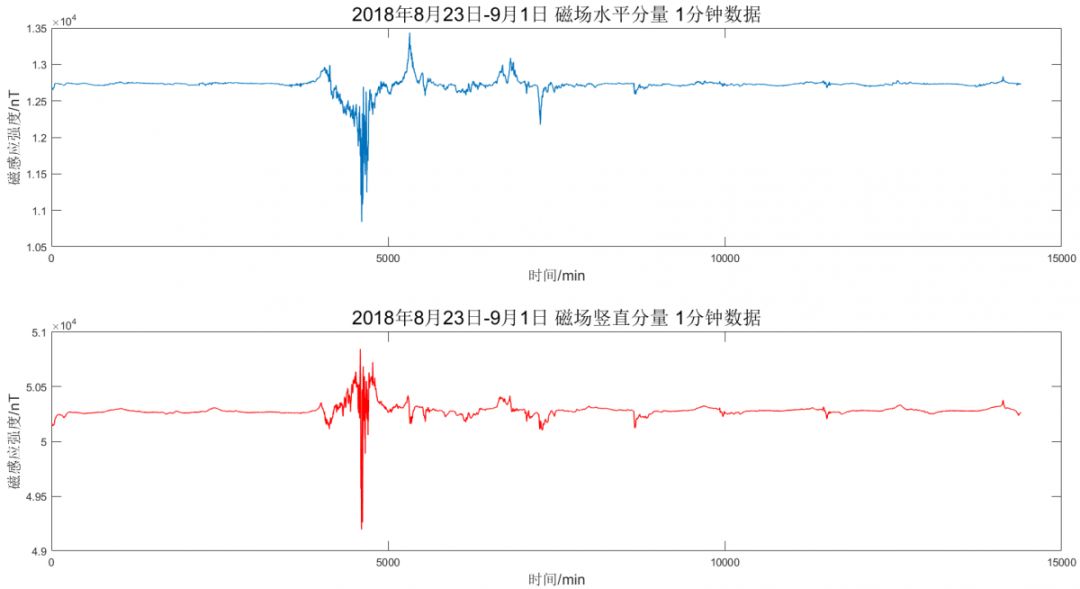 听太阳花开的声音,太阳的声音