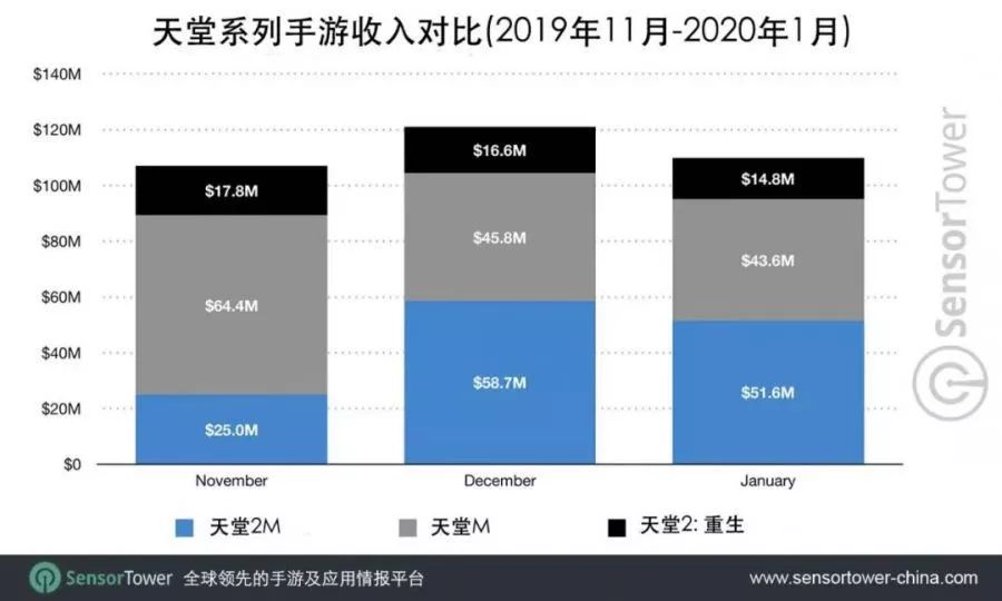 腾讯wegame免费正版上架,腾讯平台wegame最火的游戏