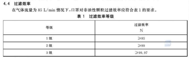 只戴n95必看的全面口罩选购,除了kn95和n95口罩之外哪个口罩好