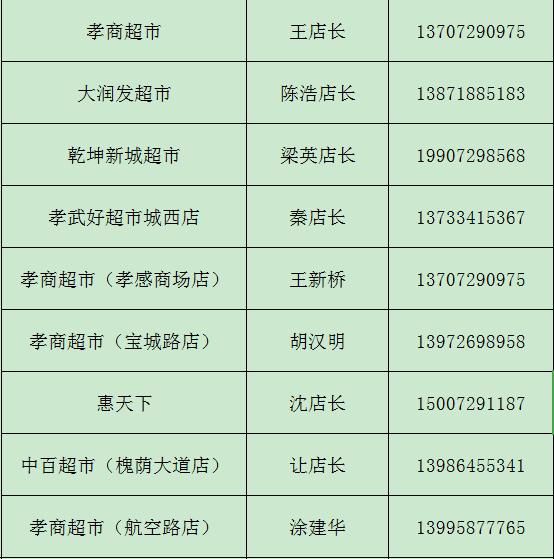 孝南生活必需品价格,孝感区域生活物资配送通知