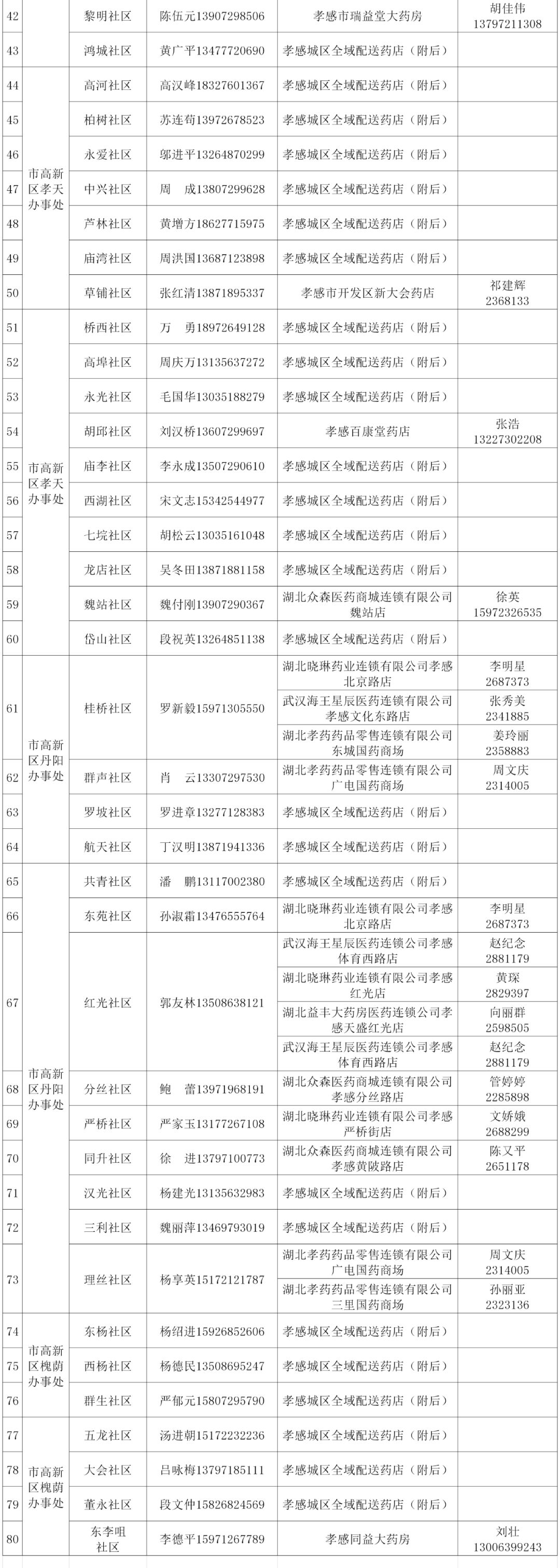 孝感生活物资供应名单,孝感城市居民物资代购配送公告