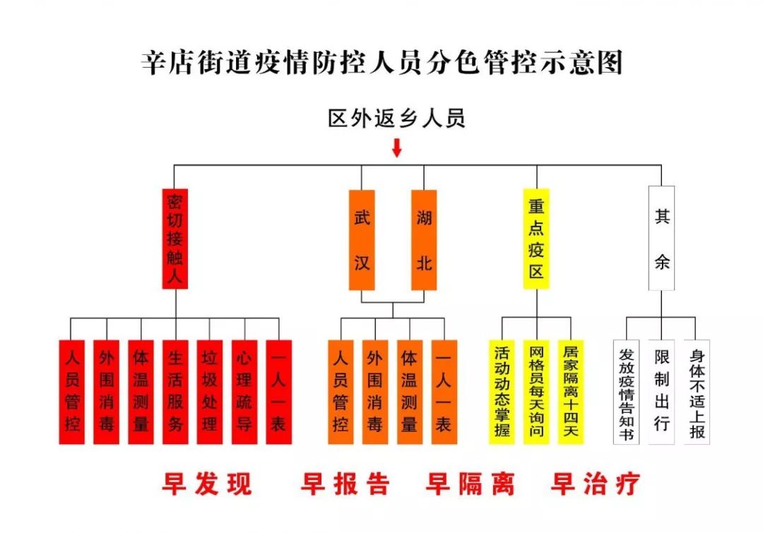 组织部怎么做好疫情防控,组织部严格抓好疫情防控