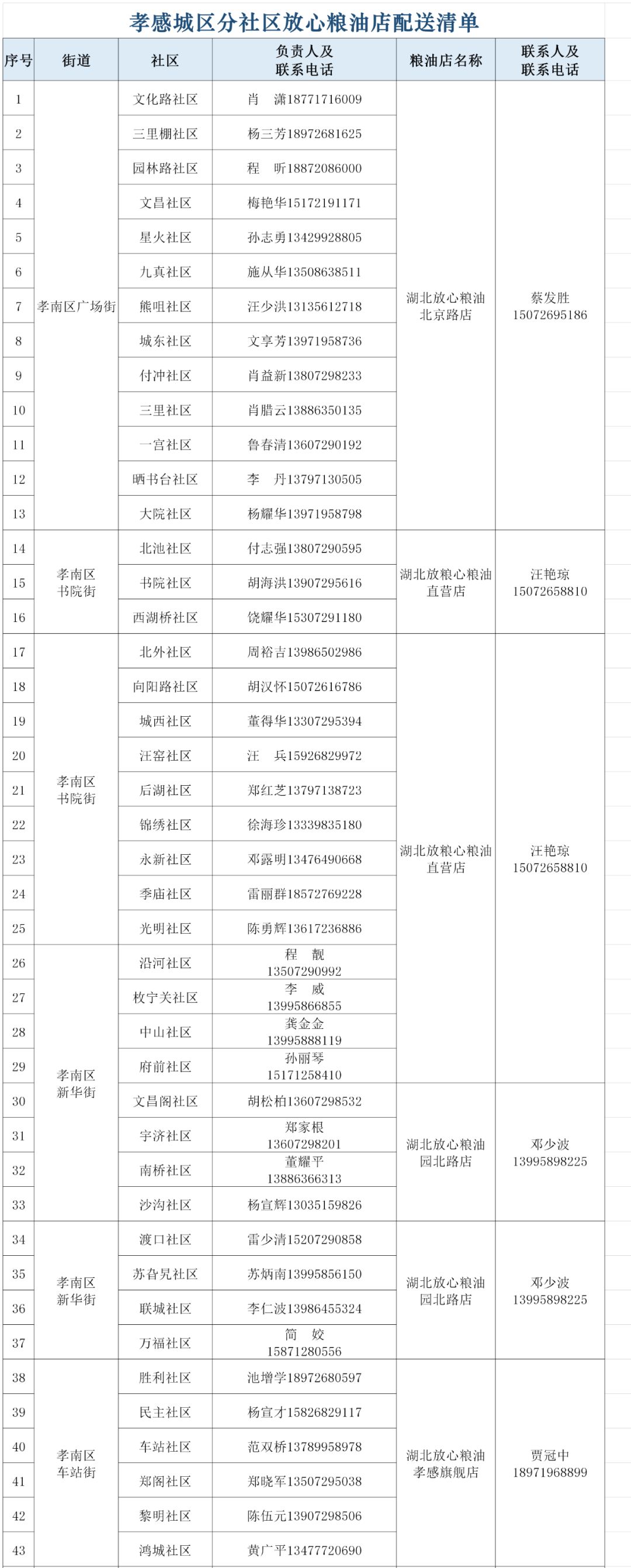 孝感城区生活物资配送,孝感区域生活物资配送通知
