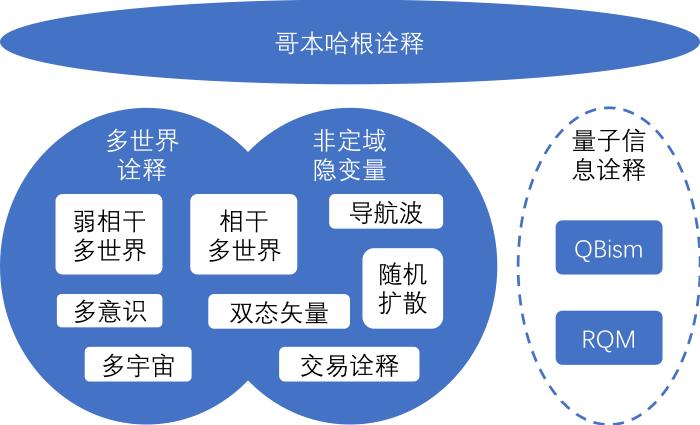 波函数的物理意义如何,波函数及其物理意义