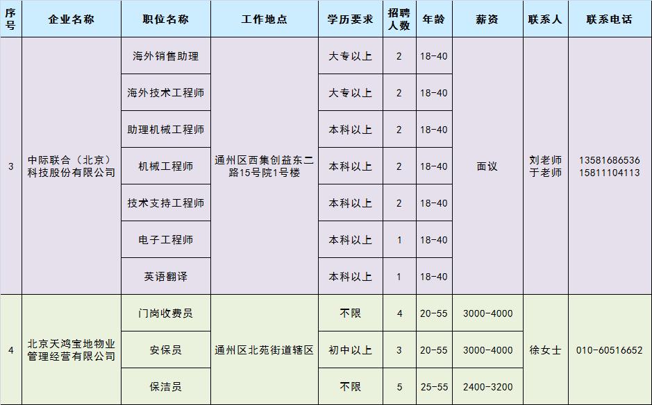 电话报名!通州多家企业招177人!待遇点开看