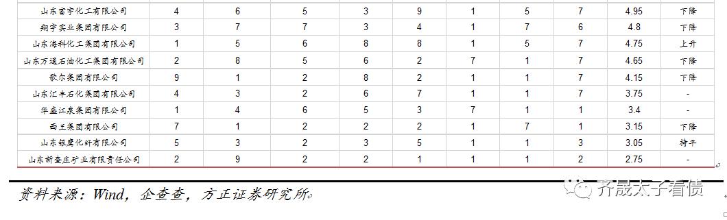 信用贷款研究,信用研究中心