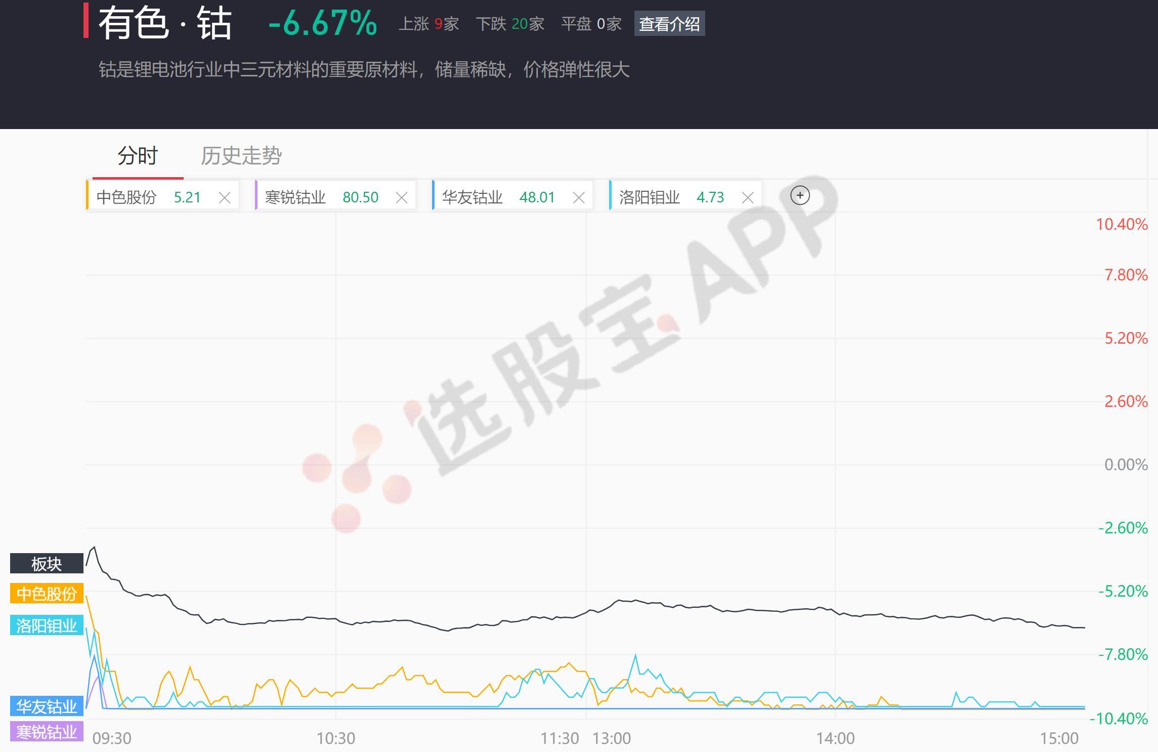 a股5张图最新,a股五张图