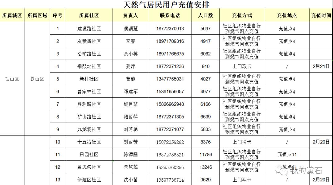 疫情下如何充值天然气,疫情如何给煤气卡充值