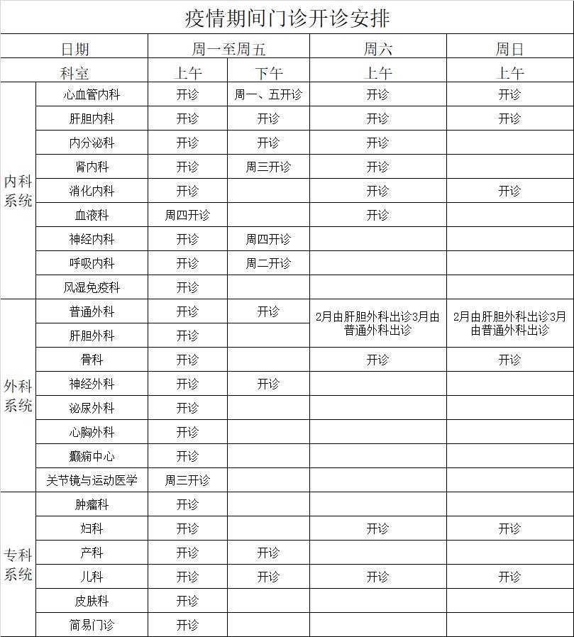 最新福州各大医院,福州各大医院开始正常门诊了吗