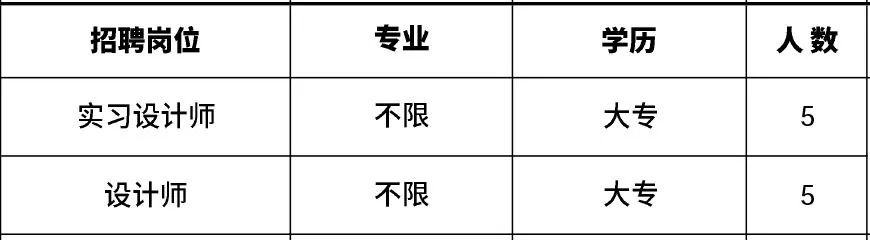 高新区附近1公里招工,肇庆高新区线上招聘