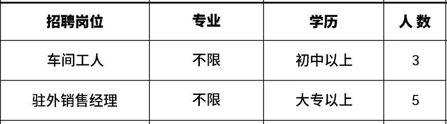 高新区附近1公里招工,肇庆高新区线上招聘