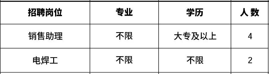 高新区附近1公里招工,肇庆高新区线上招聘