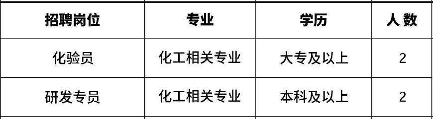 高新区附近1公里招工,肇庆高新区线上招聘