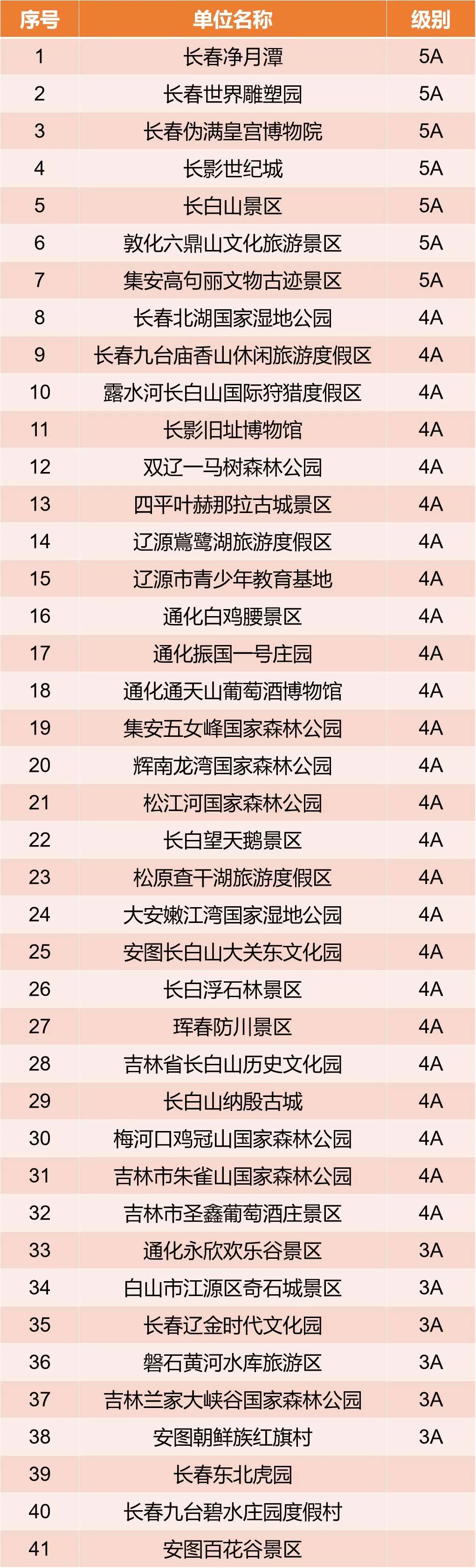 湖南对医护人员免费开放的景点,湖南医务人员免费旅游景点大全