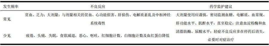 抗病毒药物常用的有哪些,感染了新冠病毒需要注意些什么