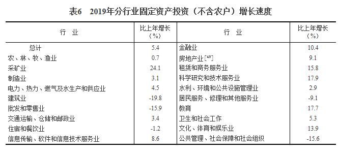 2019年经济数据统计,突破120万亿